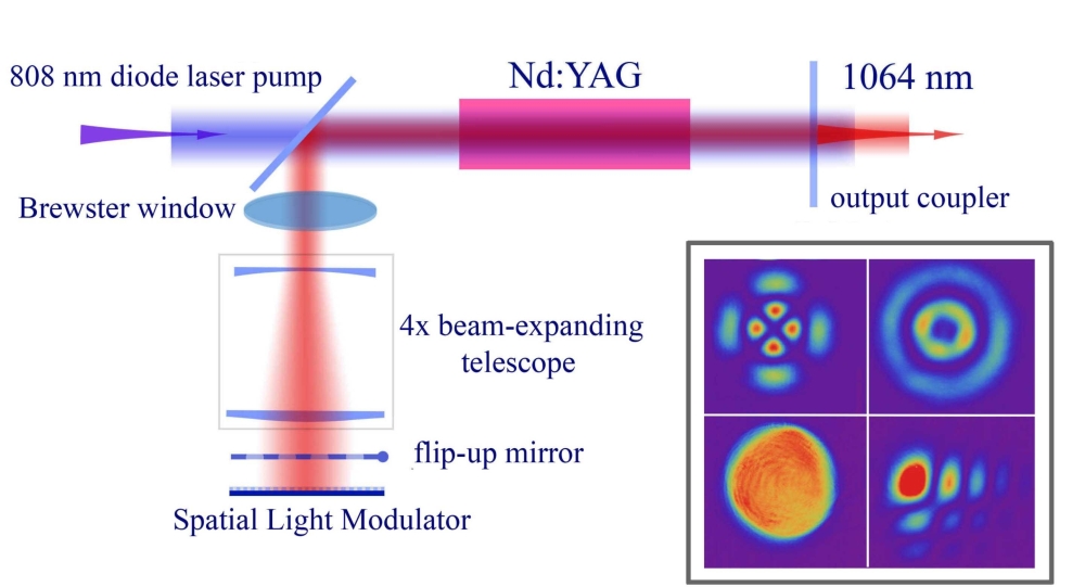yaglasers